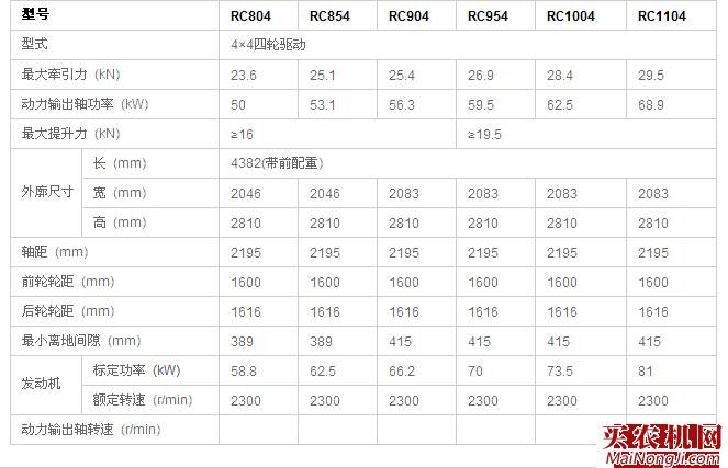 奇瑞重工80-110马力四轮驱动系列拖拉机技术参数表