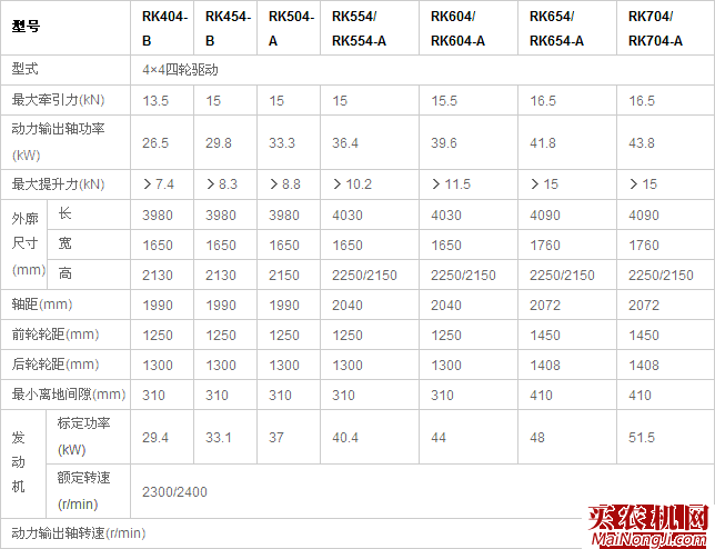 奇瑞重工40-70马力四轮驱动系列拖拉机性能参数表