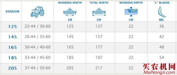 马斯奇奥H系列旋耕机主要技术参数表
