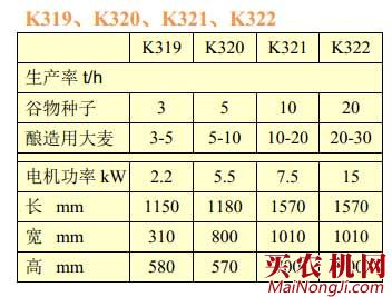 佩特库斯除芒机主要技术参数表