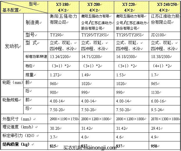 邢同牌XT-180/200/220/250<a href=https://www.mainongji.com/nongji/dongli/ target=_blank class=infotextkey>拖拉机</a>技术参数