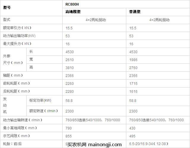 奇瑞重工800拖拉机主要技术参数