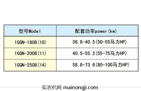 常旋1GQN.B播种机参数