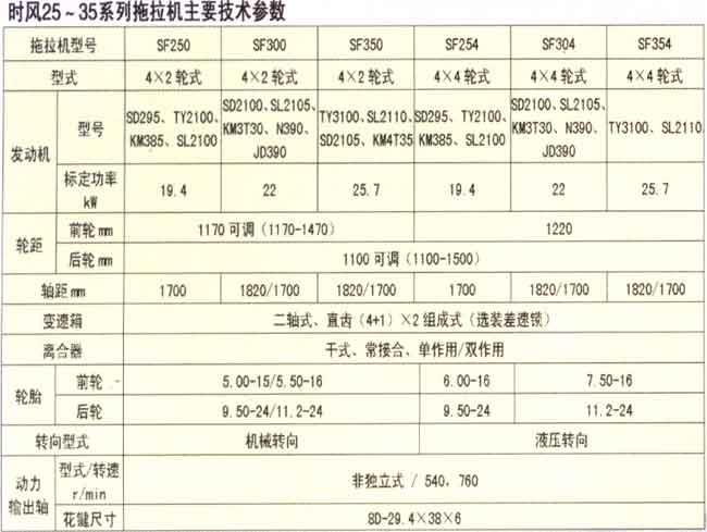 时风25-35系列拖拉机主要技术参数