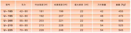 马斯奇奥U系列旋耕机主要技术参数表