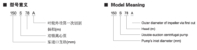 S系列单级双吸卧式中开离心泵型号说明