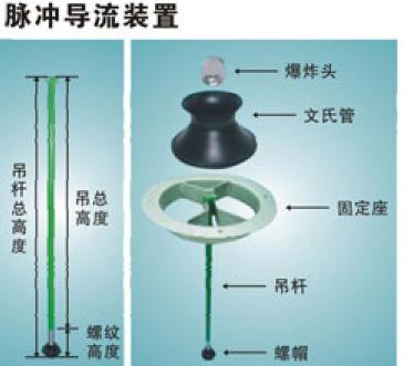 腾跃7302型脉冲导流装置爆炸头文氏管图片