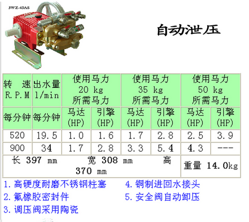 JW3WZ-45AS喷雾机图片