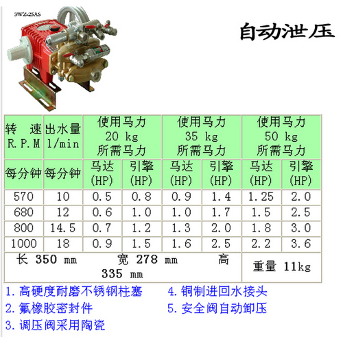 JW3WZ-25AS喷雾机图片