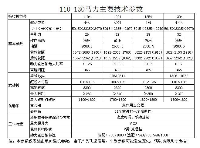 洛阳博马110-130马力<a href=https://www.mainongji.com/nongji/dongli/ target=_blank class=infotextkey>拖拉机</a>主要技术参数