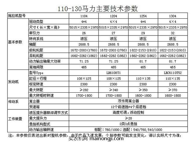 洛阳博马110-130马力<a href=https://www.mainongji.com/nongji/dongli/ target=_blank class=infotextkey>拖拉机</a>主要技术参数