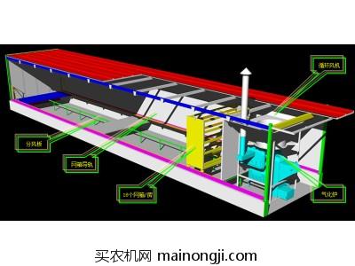 DEBONT（德邦大为）大型烤房图片