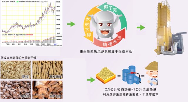 新光5HXG-15玉米烘干机