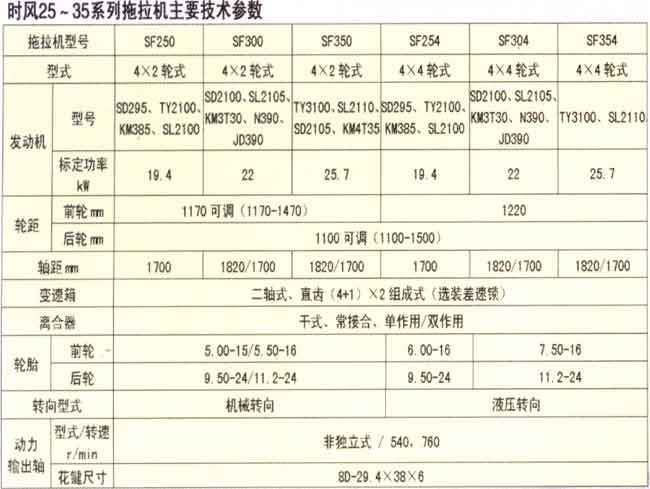 时风25-35系列<a href=https://www.mainongji.com/nongji/dongli/ target=_blank class=infotextkey>拖拉机</a>主要技术参数