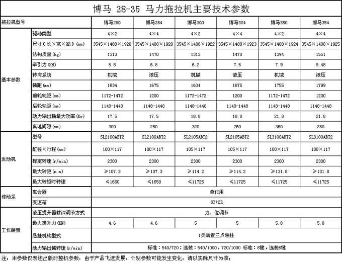 洛阳博马28-35马力拖拉机技术参数表