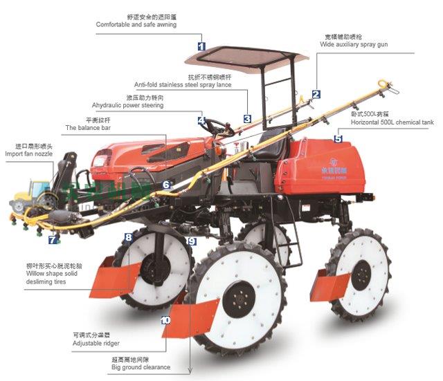 永佳3WSH-500自走式水旱两用喷杆喷雾机