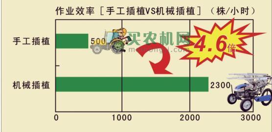 作业效率大幅度提升