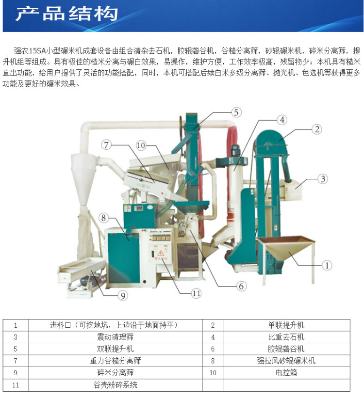 15SA小型碾米机结构介绍