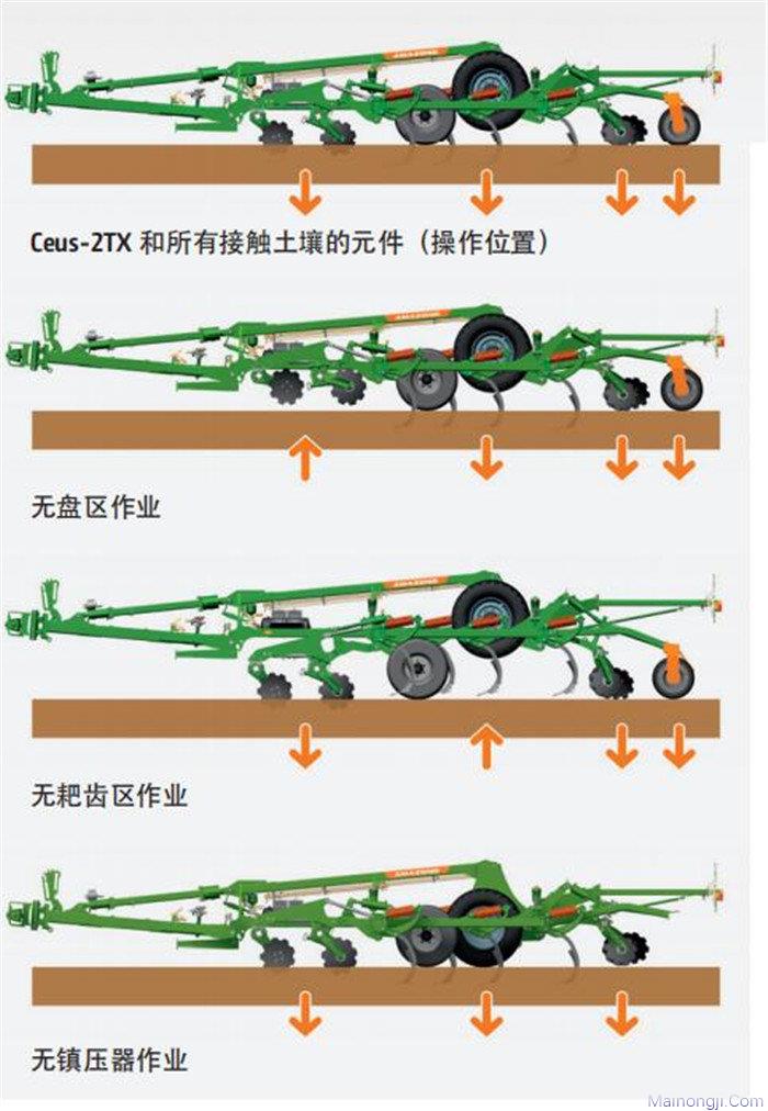 阿玛松（AMAZONE）Ceus-2TX圆盘耙