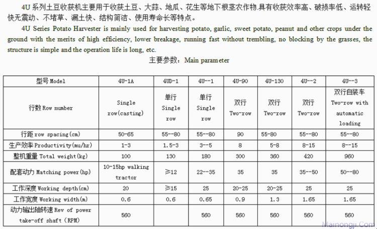 瑞农农机90型土豆收获机