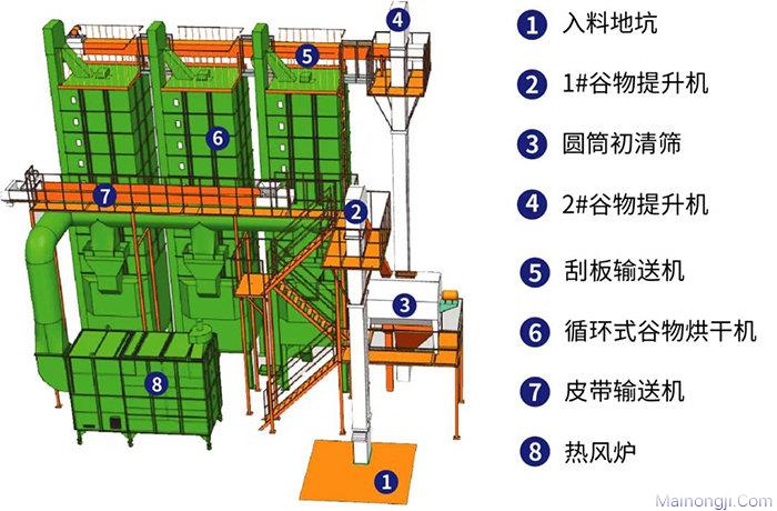 常发CF5HXE-32循环式谷物烘干机组