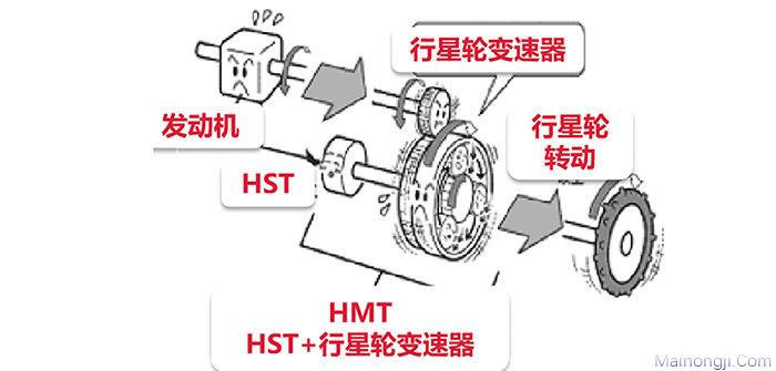 洋马YR60M高速插秧机